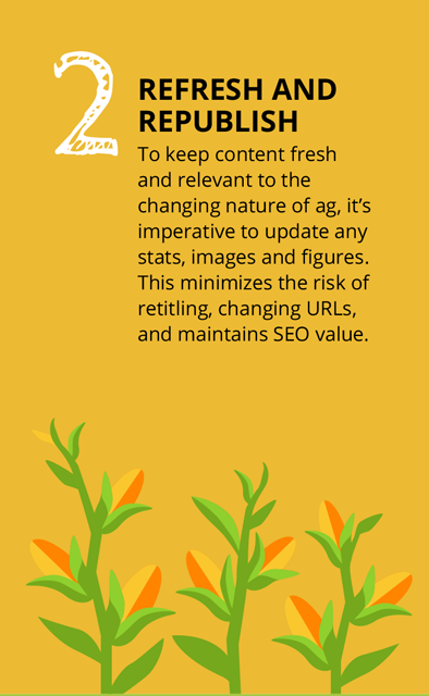 2-mobile-10-Ways-To-Repurpose-Content