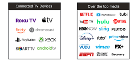 ctv_ott_graphic
