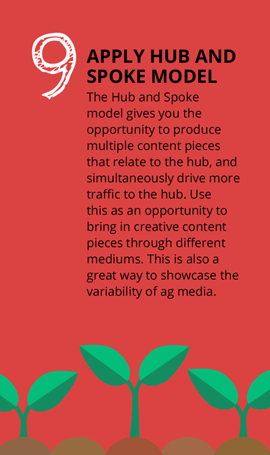 9-mobile-10-Ways-To-Repurpose-Content