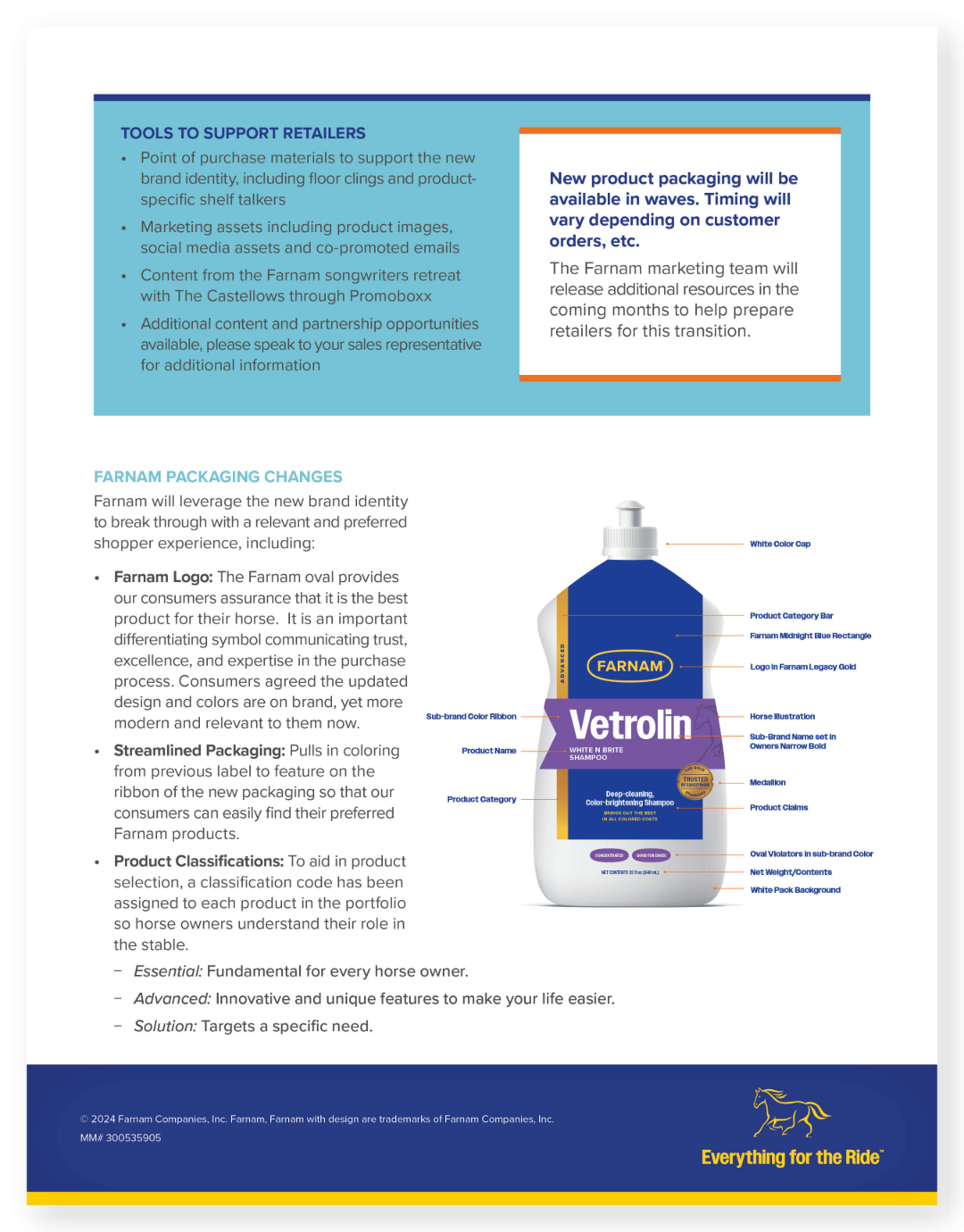 Rural lifestyle ag marketing Central Garden & Pet retail branding 