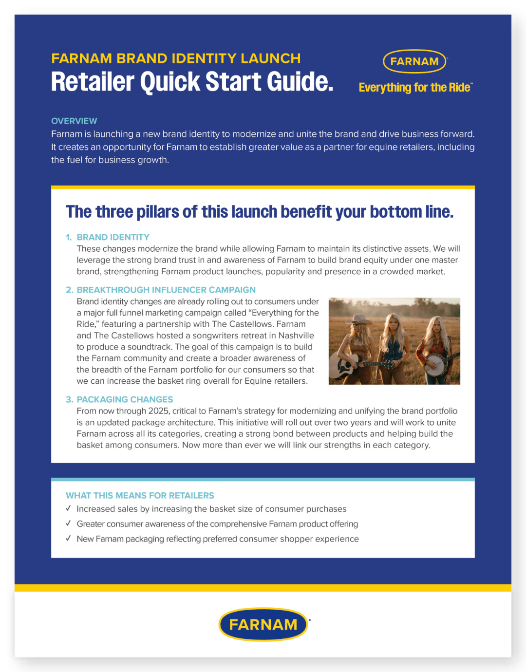 Rural lifestyle ag marketing Central Garden & Pet retail branding sheet