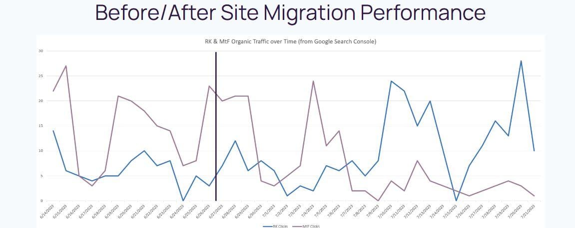 RNK-25004_RK_Case_Study_SEO_graph