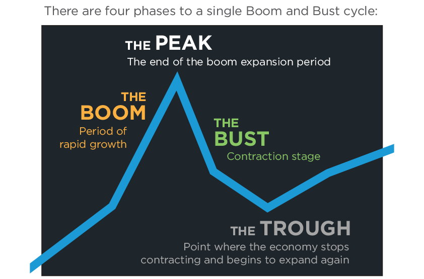 How to survive and thrive through the boom and bust cycles of Ag