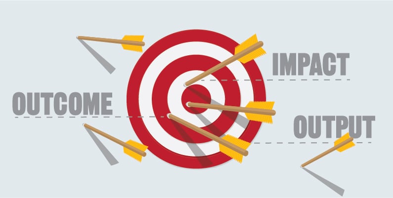 metrics quality impact outcome