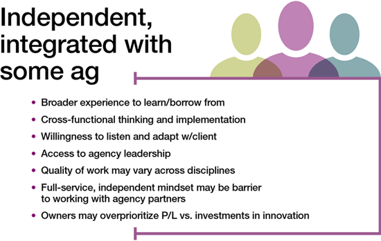 independent agency with some ag experience