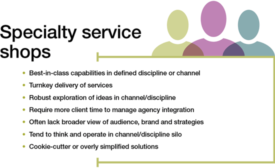 specialty service shop