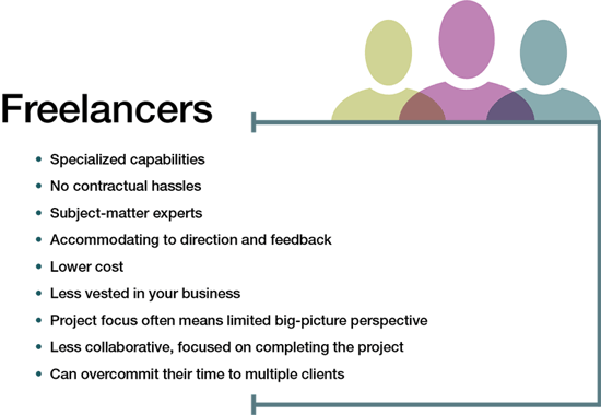 Selecting freelancers